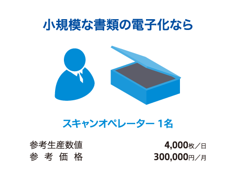 小規模な書類の電子化なら