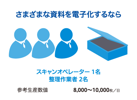 さまざまな資料を電子化するなら