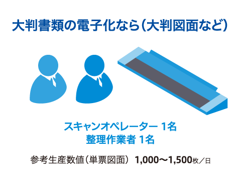 大判書類の電子化なら（大判図面など）